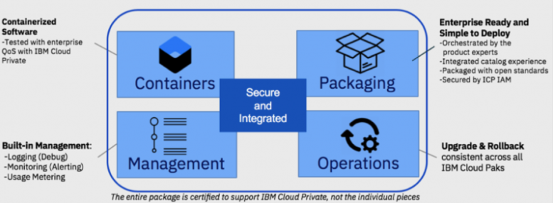 Security package. IBM certified System Administrator WEBSPHERE mq. IBM certified System Administrator WEBSPHERE mq v6.0. IBM certified Administrator aspera. IBM Domino Enterprise Server стоимость лицензии.